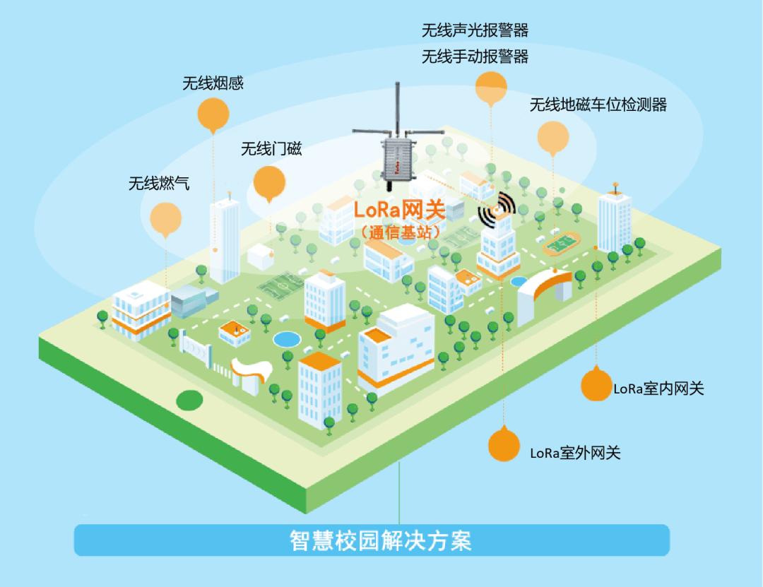 1709105371594506.png 雷竞技ray官网LoRa智慧消防方案.png